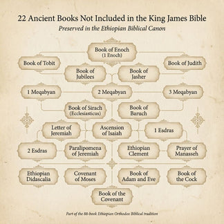 Hidden Apocrypha Ebook